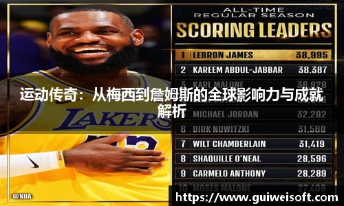 运动传奇：从梅西到詹姆斯的全球影响力与成就解析